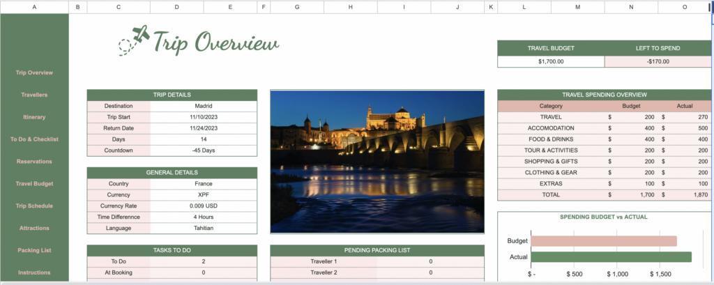 Google Sheets Travel Planner